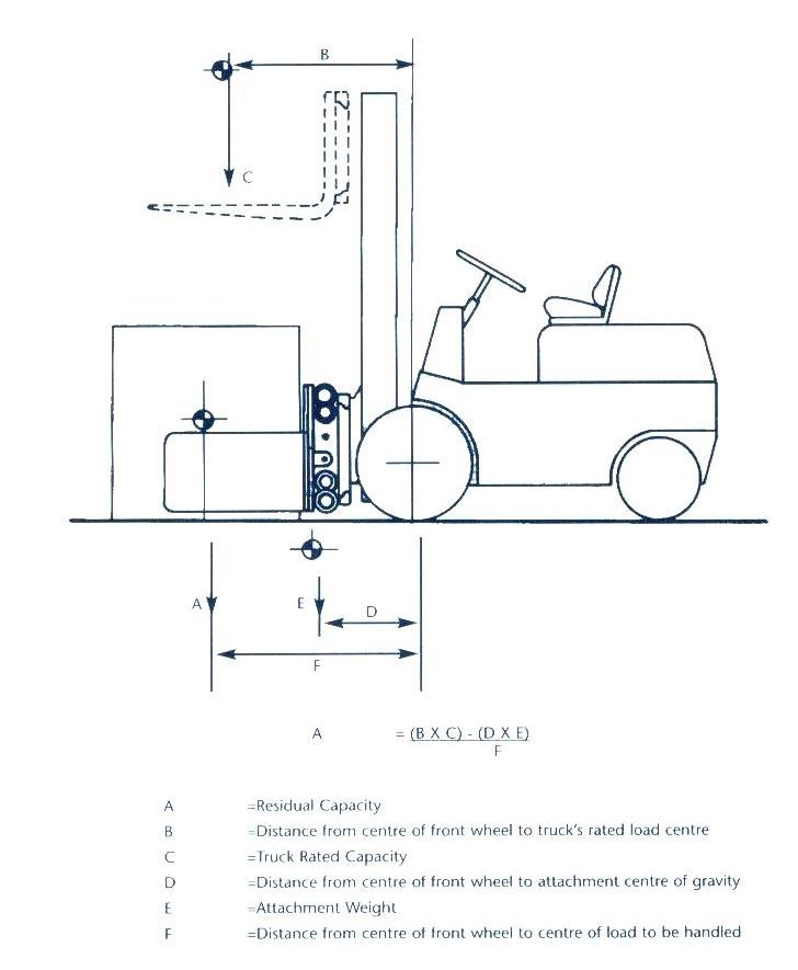 Residual Capacity